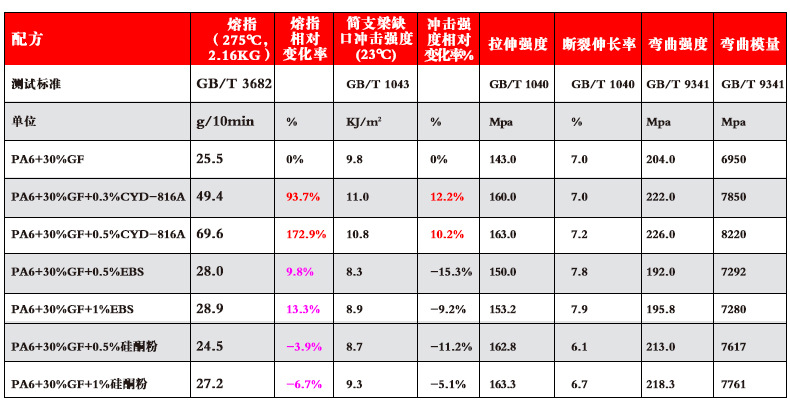 2、PA6+30%GF體系.jpg